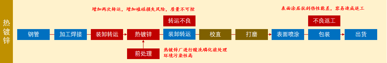 1742969878276983.png 9a9ecab4a1844da1ab04a937711d0f3f.png